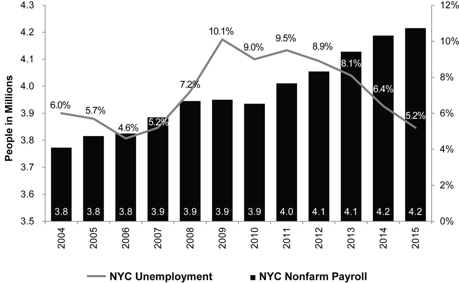 rxr0416nycjobsunemployment1.jpg